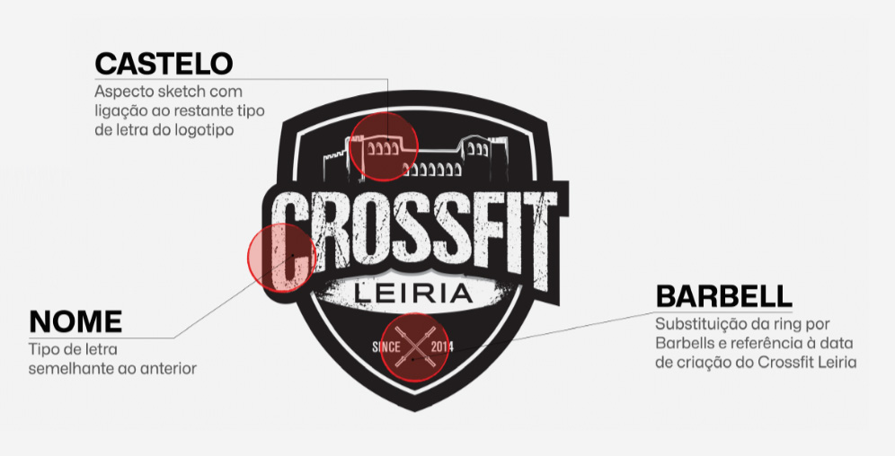 Rebrand Crossfit Leiria