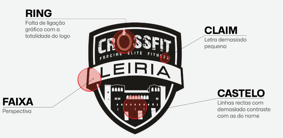 Rebrand Crossfit Leiria